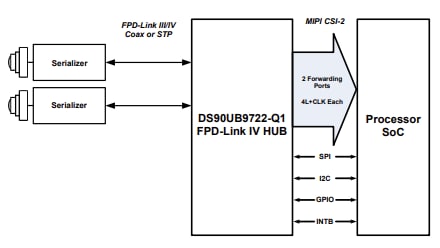 Schematic - Texas Instruments DS90UB9722-Q1 FPD-Link IV Deserializer Hubs
